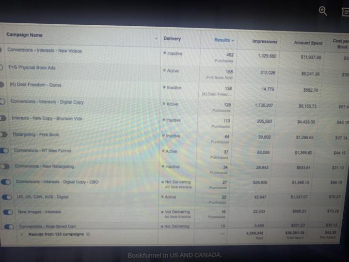 ¿Estas "quemando" dinero en anuncios sin ver el retorno? 💸