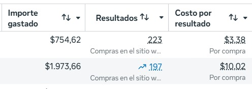 Resultados de VENTAS de libros en USA