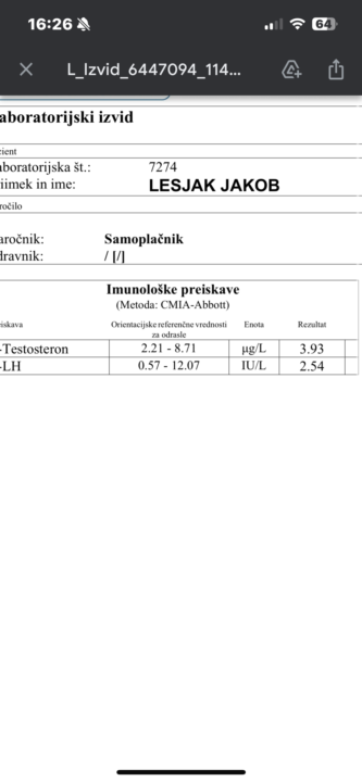 Moj Testosteron Level 