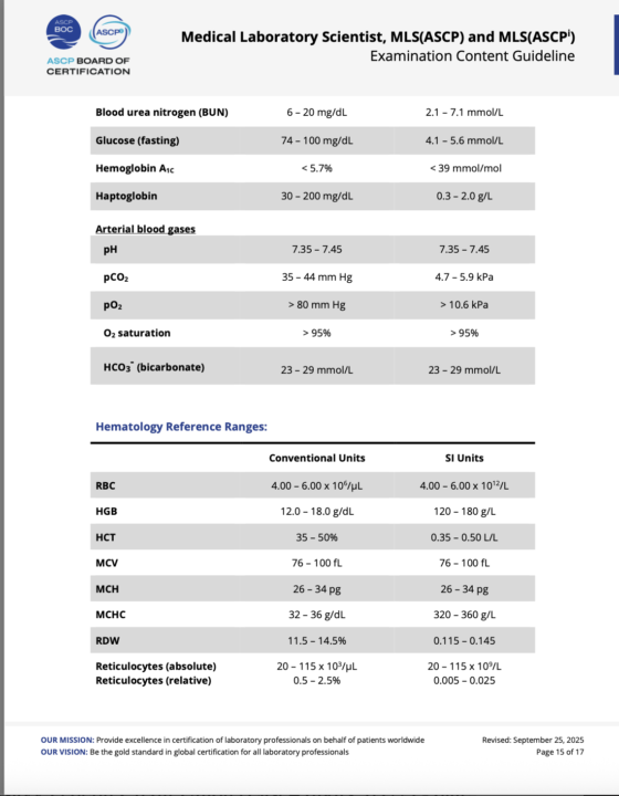 ❓Reference Ranges 🙄🤷🏽‍♀️