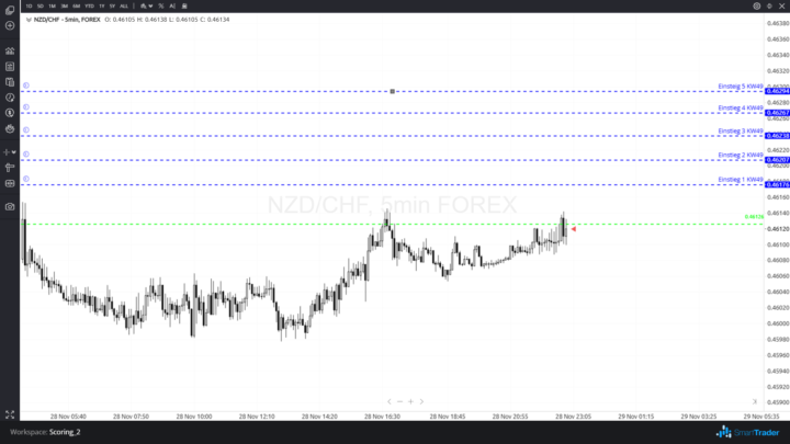 T23 Magnet Setup KW49