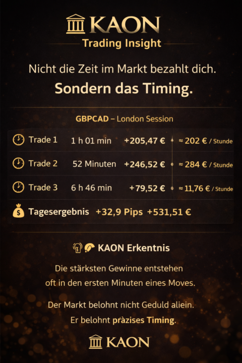 🏛 KAON Trading Insight