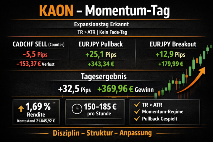 🏛 KAON – Tagesauswertung 03.03.26 | Momentum-Tag