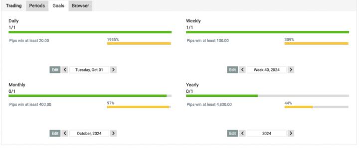 Trading results 1st of October.