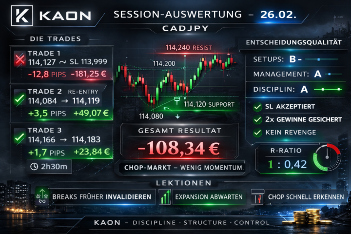 🏙 KAON – Tagesbericht 26.02.26