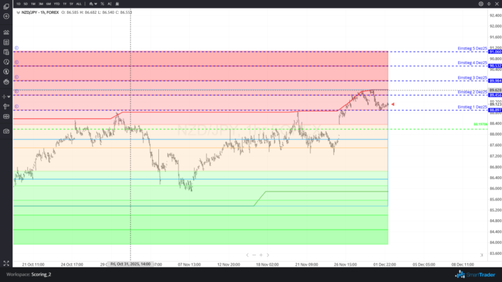 T23 Magnet Setup Dez25