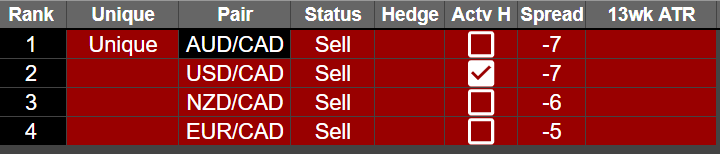 Tägliches Währungspaar USDCAD