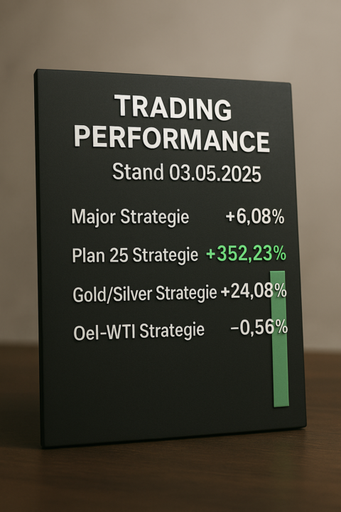 🚀 Trading Performance – Stand 03.05.2025