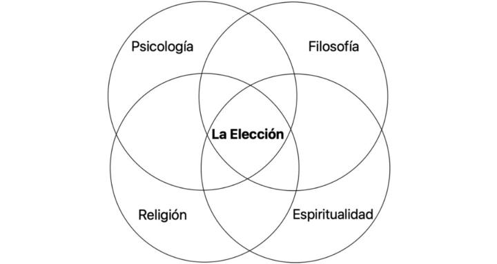 La elección