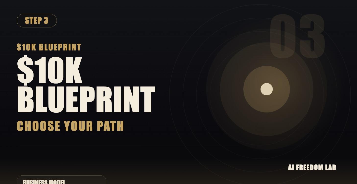 The $10K/Month AI Business Blueprint