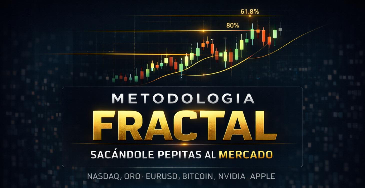 ESTRATEGIA FRACTAL - Intradia|Swing