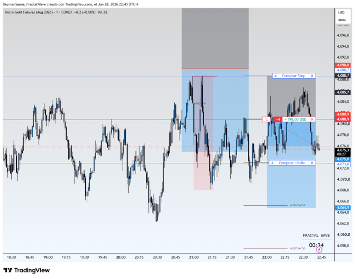 DIA 3: ESTRATEGIA DE SCALPING ORO