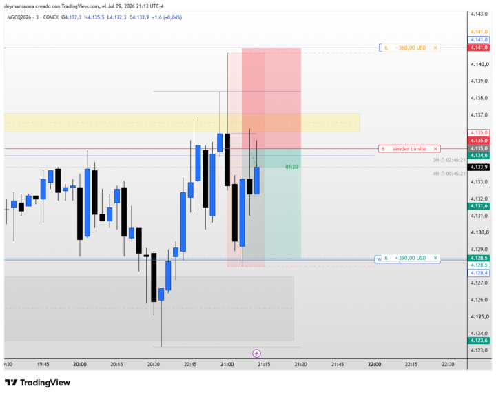 ESTRATEGIA DE SCALPING ORO