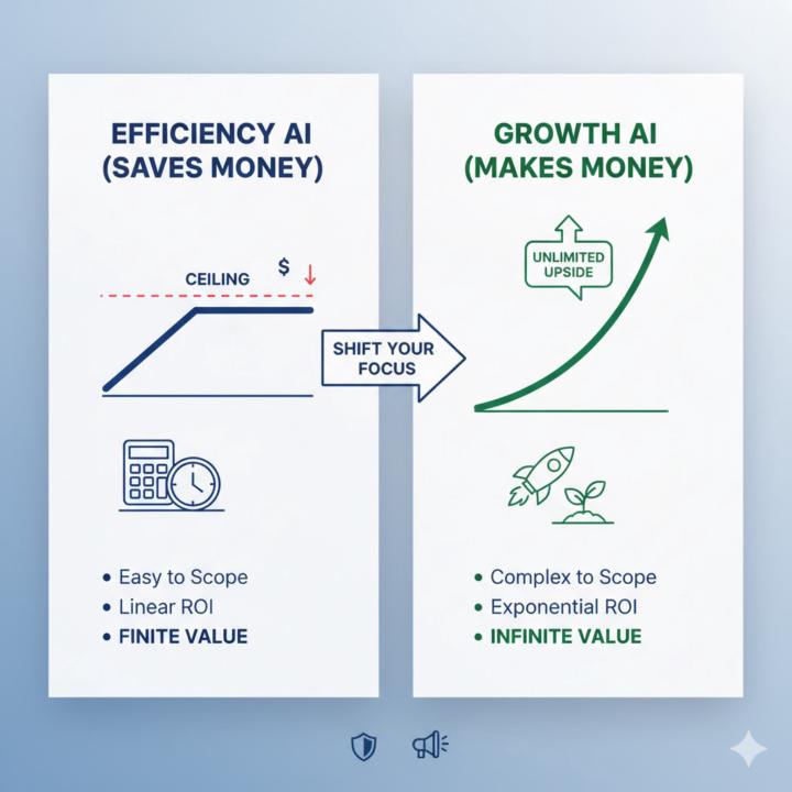 Two ways to deploy AI: One has a ceiling. The other has no limit.