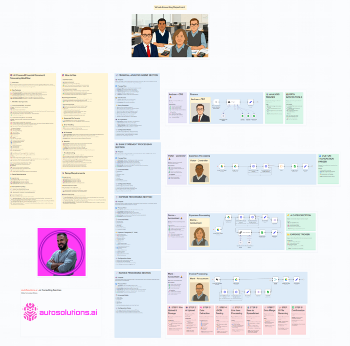 Virtual Bookkeeping Team