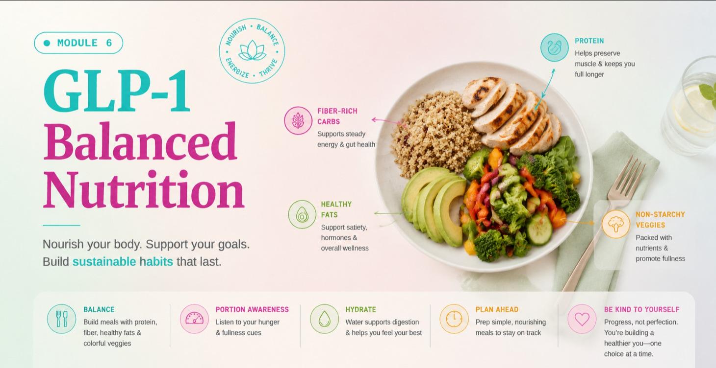 GLP-1 Balanced Nutrition