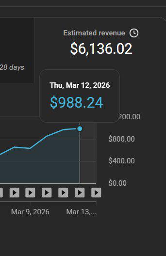 My students—a 20-year-old from Brazil—is generating this level of income using AI-powered