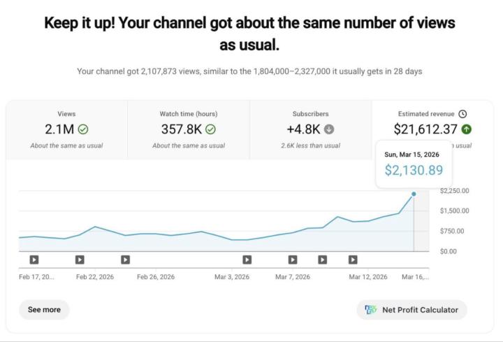 Channel Analytics (Recent Performance):