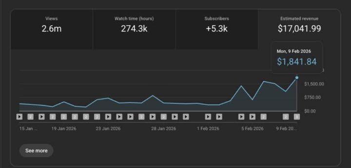 This is what real YouTube scaling looks like.