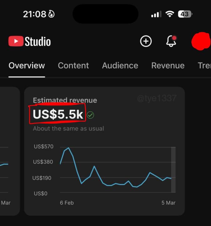 Channel Analytics (Last 28 Days):