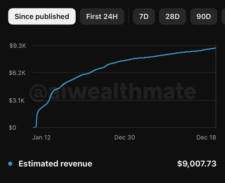 Proof YouTube Automation Works 📈