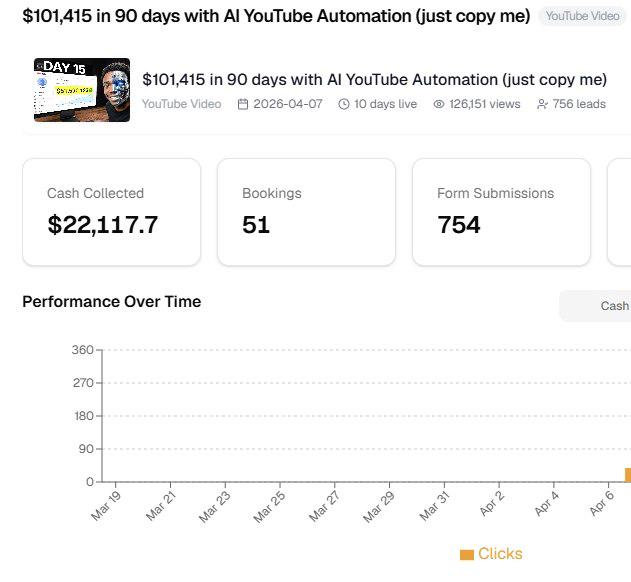 $22K in a few days DIRECT from youtube organic on 1 video