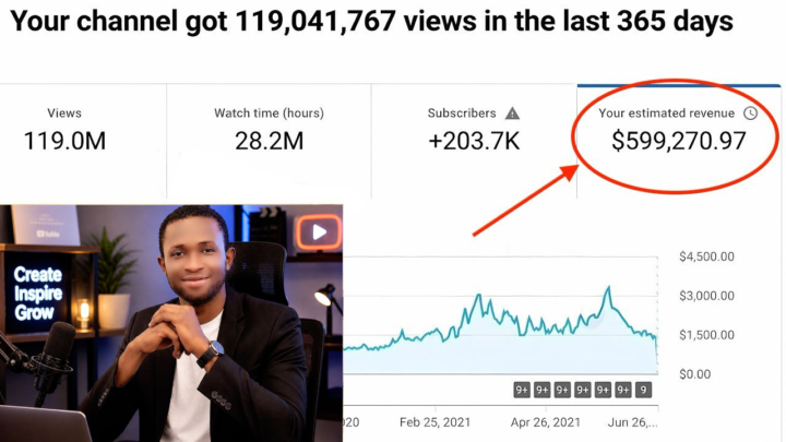 🎯 One Channel Can Change Your Financial Future