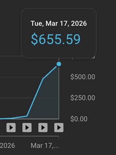 How to build your first $1,000/month with a faceless YouTube channel: