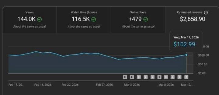 For anyone feeling exhausted from the traditional 9–5 routine and worried about falling behind, building an additional income stream can be a powerful step forward.
