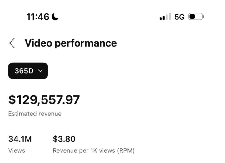 Video Performance (365 Days):