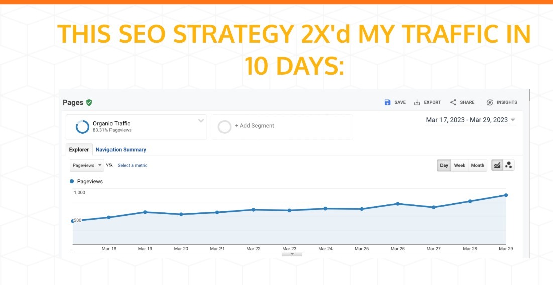 200+ FREE ChatGPT AI SEO Prompts!