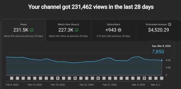 $0 YouTube Automation Game Plan for 2026