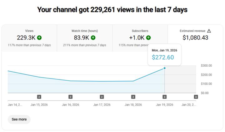 📈 229,261 Views in 7 Days  $1,080+ Earned and Growing