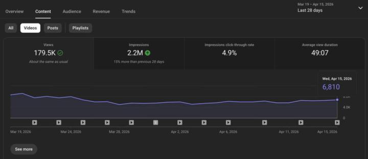 YouTube cash cow