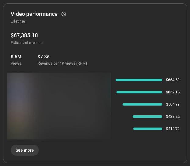 $67,385.10 from a single video strategy… Let that sink in.