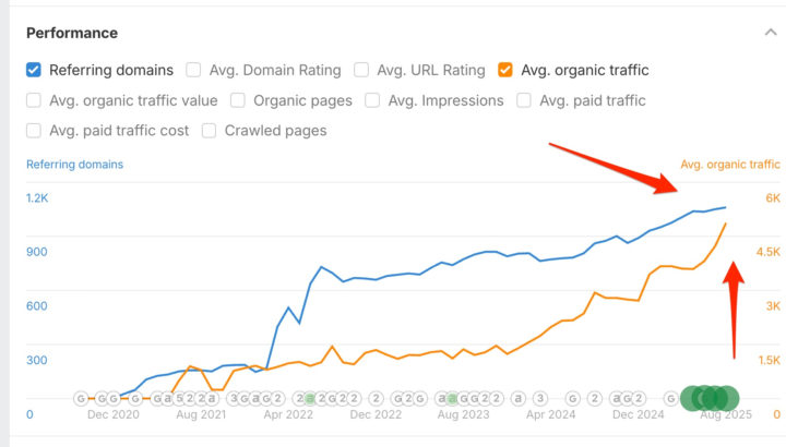 I ranked on Google with AI SEO in 21 hours 🤯