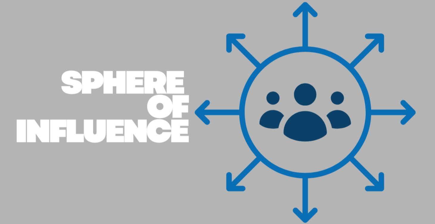 Sphere of Influence