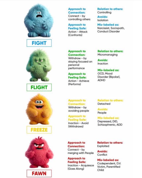 Fight flight freeze fawn