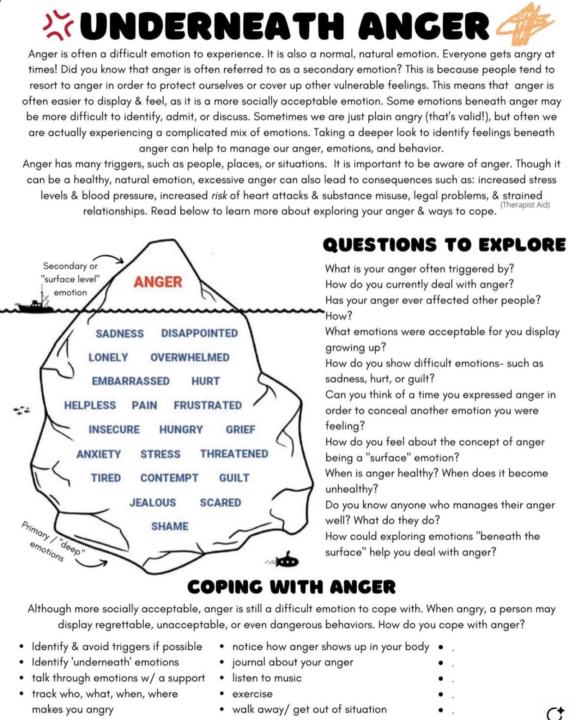 My friend ‘anger’