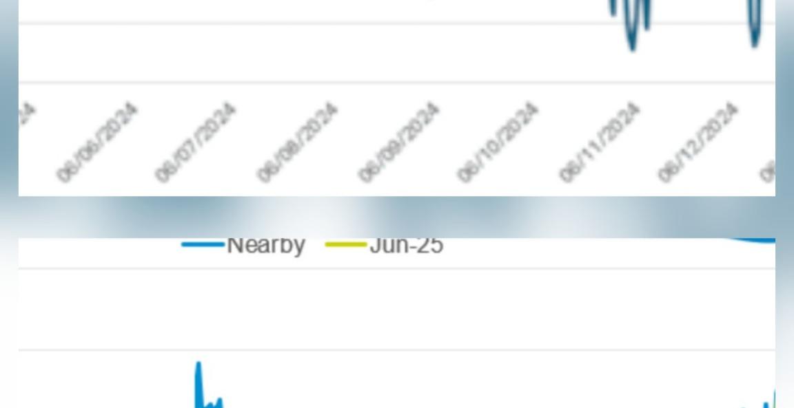 Tradeing uk nat gas and solar