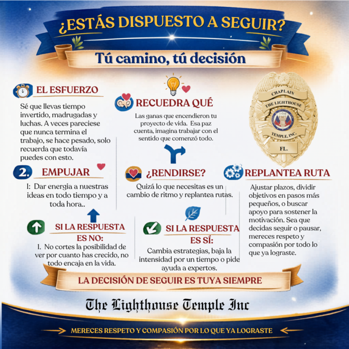 ¿Estás dispuesto a seguir? ¿O ya te rendiste?