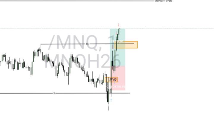 futures day trading