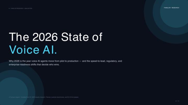 State of Voice AI Report 2026