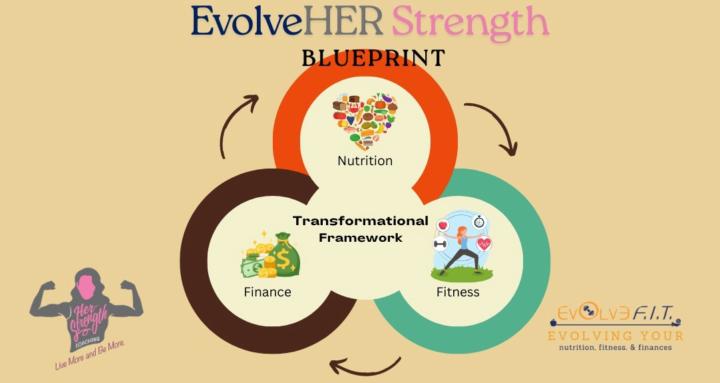 EvolveHER Strength Blueprint