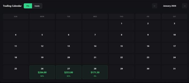 Another slow and steady day... Prop Trading! 