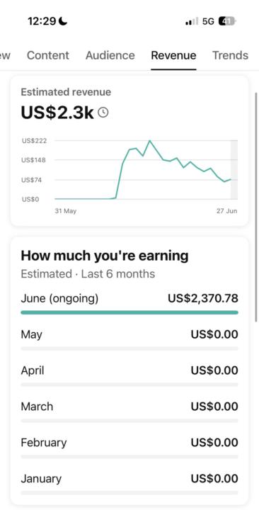 From $0 to $2,370.78 in Just One Month! 💰📈