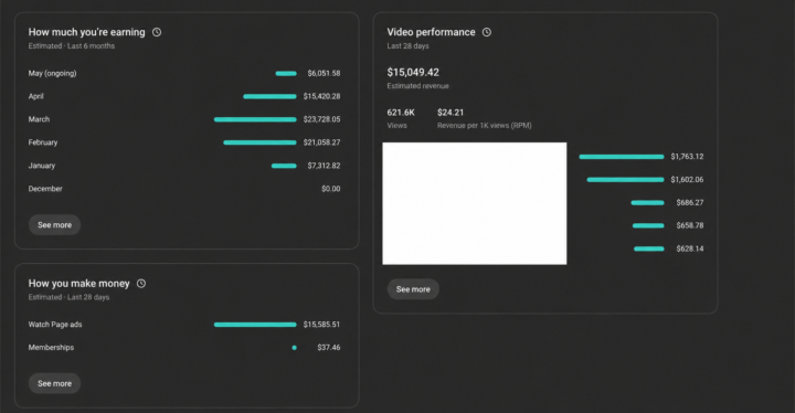 Started with little. No big team. No expensive setup. Just consistency, smart strategy, and the decision to START. 🚀