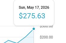 💸 From $0 to $275.63 in Just Days!