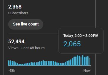 Started with almost nothing… no big budget, no fancy setup — just consistency, strategy, and the decision to START. 🚀