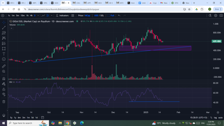 $GIGA trade opp coming